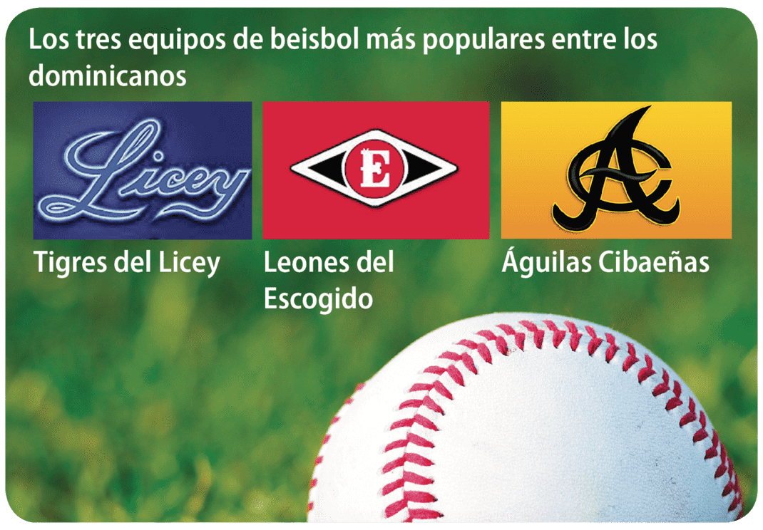 Béisbol en la República Dominicana