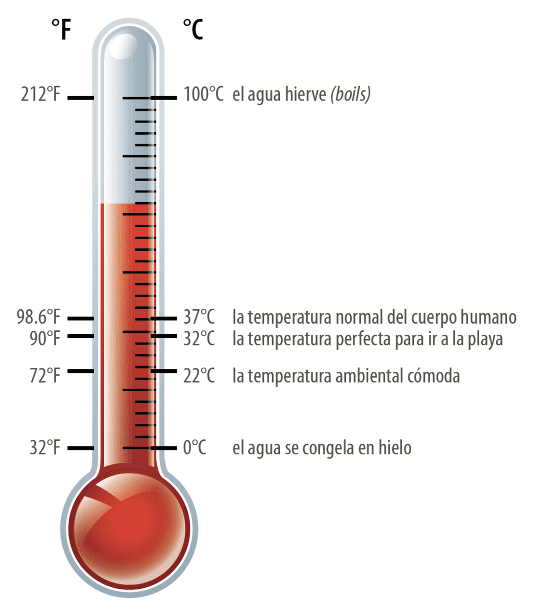 Escala Celsius